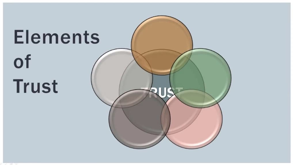 Elements-of-a-Will-Trust-1 Beneficiary graphic showing money a hand dropping a bag of money into another hand