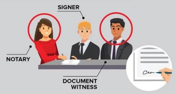 Witness Requirements Witness Requirements are crucial for ensuring the legal validity of a last will and testament.